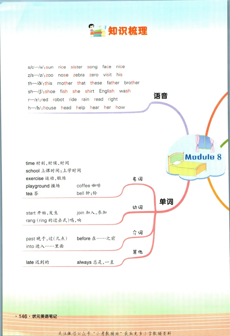 状元英语笔记五年级上册外研版默写本_25秋小学语数英习题试卷_英语_外研版_25秋《状元笔记》英语外研版3起34_《状元笔记》英语外研3起点5上