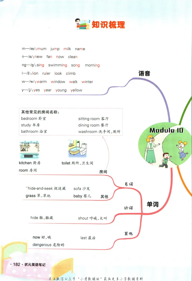 状元英语笔记五年级上册外研版默写本_25秋小学语数英习题试卷_英语_外研版_25秋《状元笔记》英语外研版3起34_《状元笔记》英语外研3起点5上
