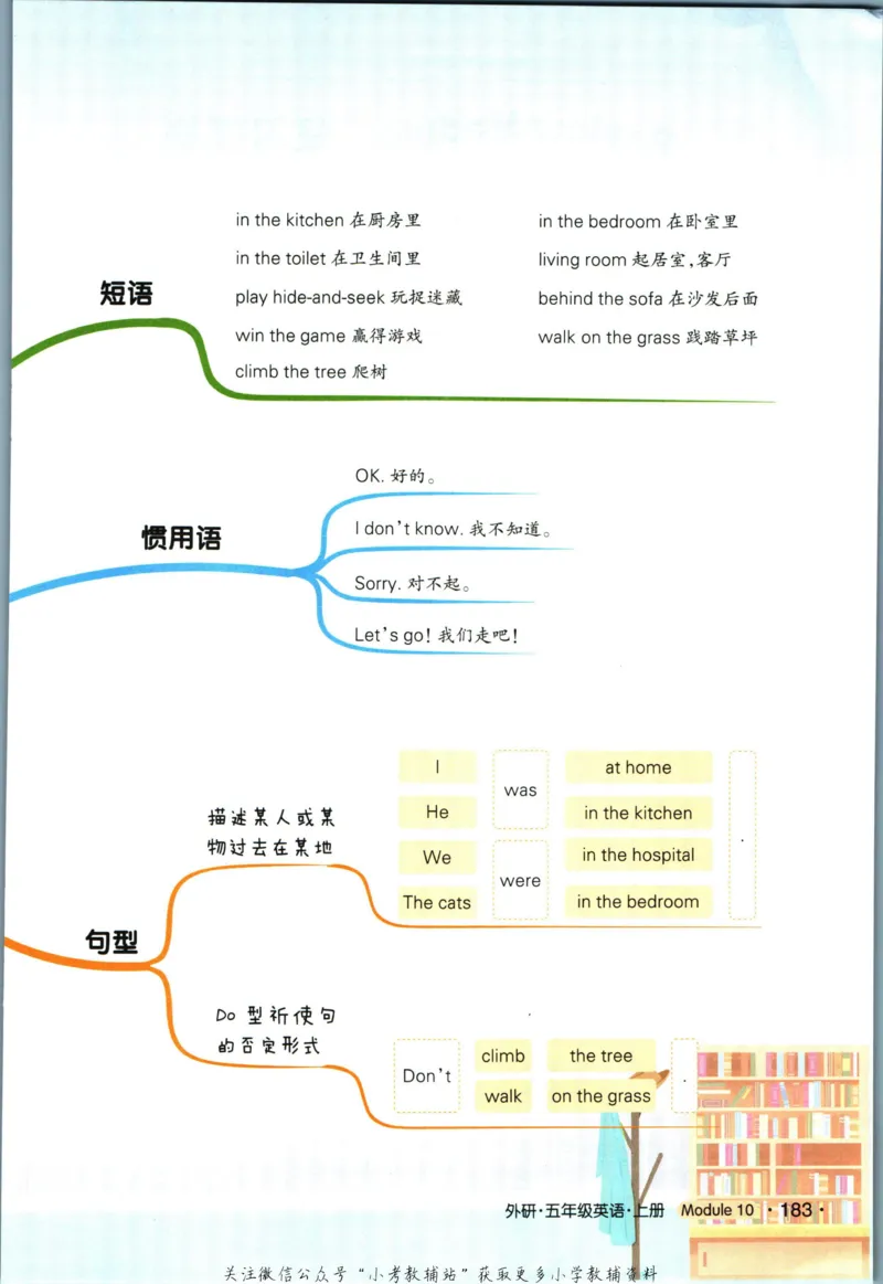 状元英语笔记五年级上册外研版默写本_25秋小学语数英习题试卷_英语_外研版_25秋《状元笔记》英语外研版3起34_《状元笔记》英语外研3起点5上