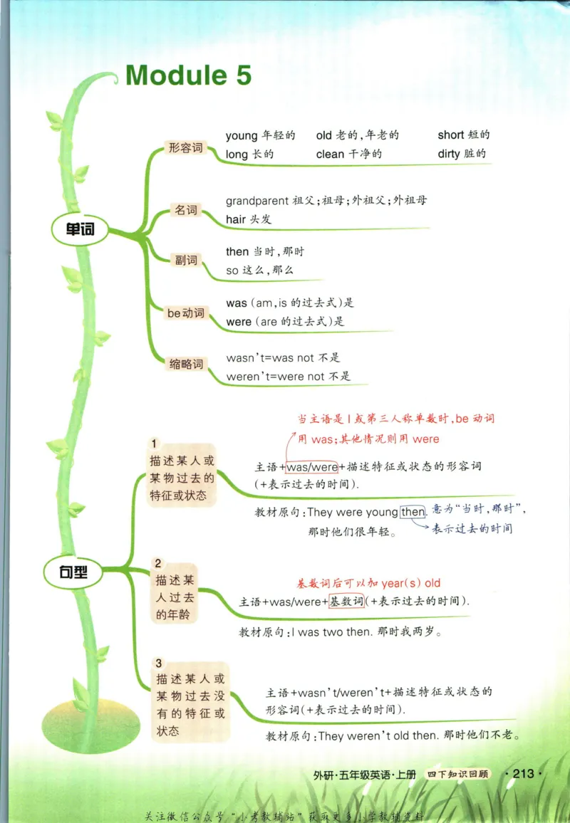 状元英语笔记五年级上册外研版默写本_25秋小学语数英习题试卷_英语_外研版_25秋《状元笔记》英语外研版3起34_《状元笔记》英语外研3起点5上