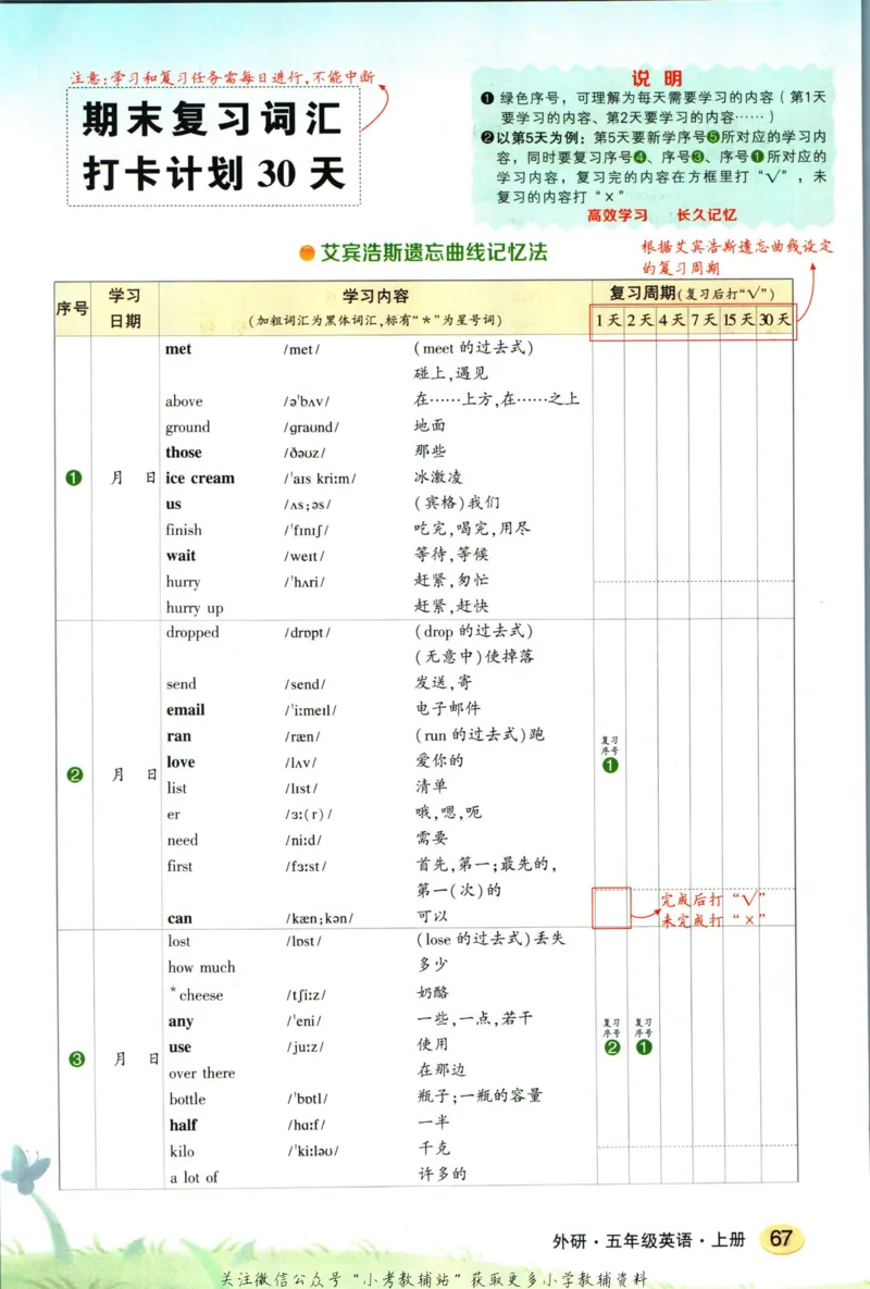 状元英语笔记五年级上册外研版默写本_25秋小学语数英习题试卷_英语_外研版_25秋《状元笔记》英语外研版3起34_《状元笔记》英语外研3起点5上