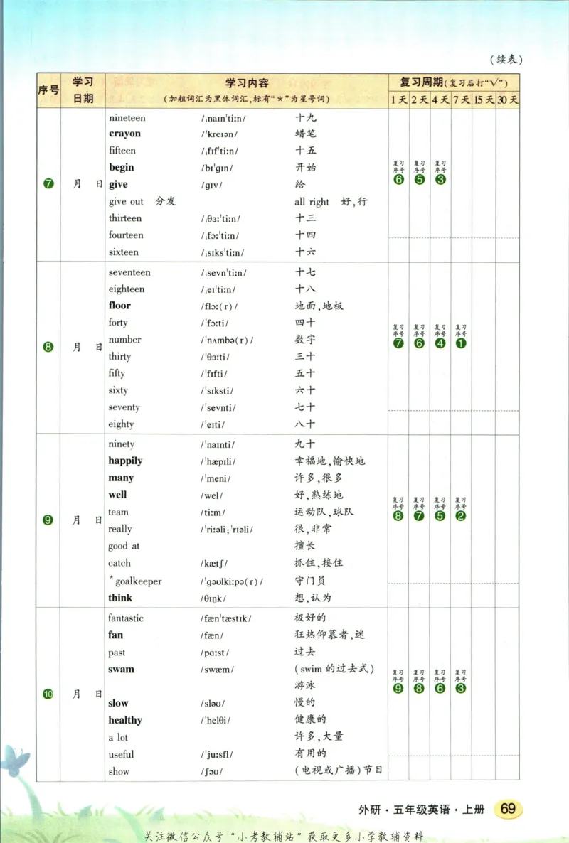 状元英语笔记五年级上册外研版默写本_25秋小学语数英习题试卷_英语_外研版_25秋《状元笔记》英语外研版3起34_《状元笔记》英语外研3起点5上