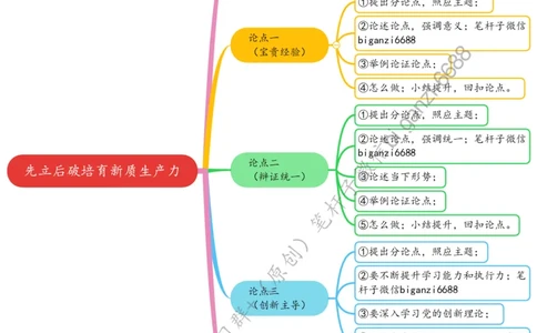 0629思维导图先立后破培育新质生产力_2026考公资料_（57）申论材料_00、笔杆子晨读材料_2024笔杆子晨读_笔杆子6月时政_0629先立后破培育新质生产力