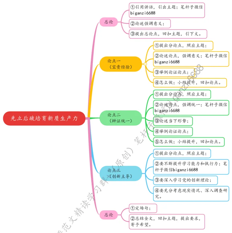 0629思维导图先立后破培育新质生产力_2026考公资料_（57）申论材料_00、笔杆子晨读材料_2024笔杆子晨读_笔杆子6月时政_0629先立后破培育新质生产力