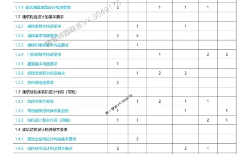 2025一级建造师考试《建筑工程》高频考点攻略_2026年一级建造师_2026年一建建筑_2025年一建建筑SVIP_01-精华文档✿电子教材✿历年真题_58-建筑《高频考点攻略》233推荐
