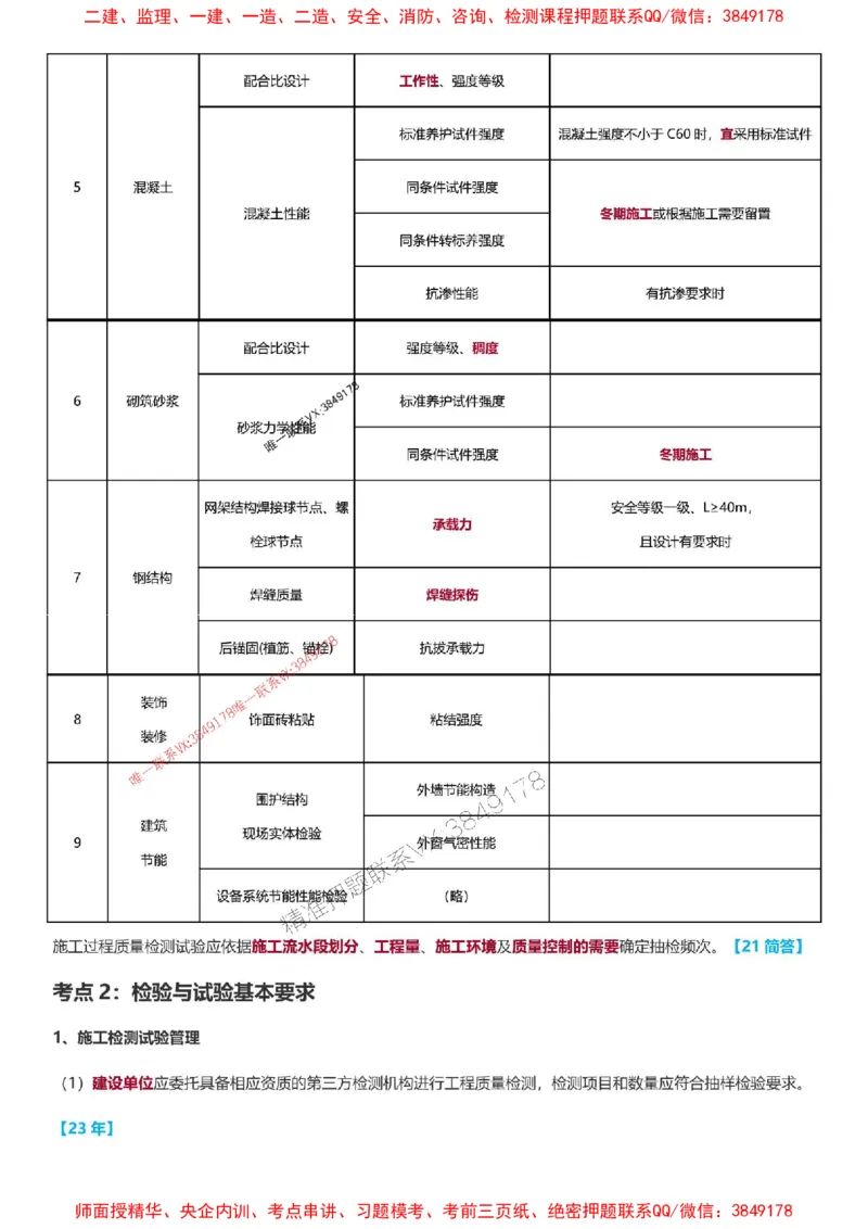 2025一级建造师考试《建筑工程》高频考点攻略_2026年一级建造师_2026年一建建筑_2025年一建建筑SVIP_01-精华文档✿电子教材✿历年真题_58-建筑《高频考点攻略》233推荐