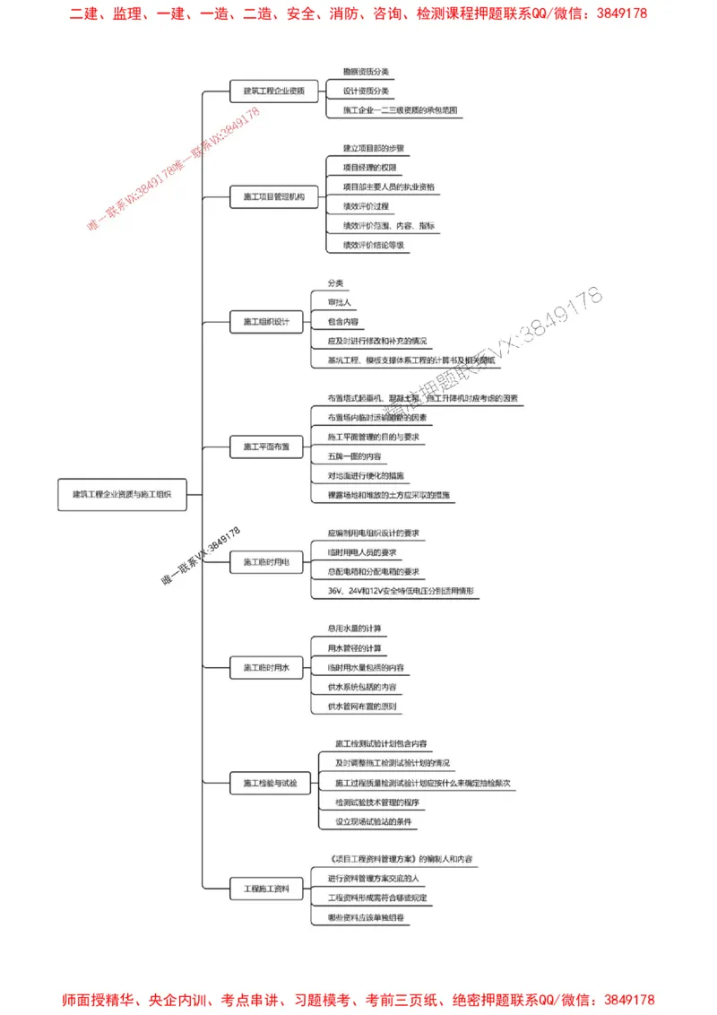 2025一级建造师考试《建筑工程》高频考点攻略_2026年一级建造师_2026年一建建筑_2025年一建建筑SVIP_01-精华文档✿电子教材✿历年真题_58-建筑《高频考点攻略》233推荐