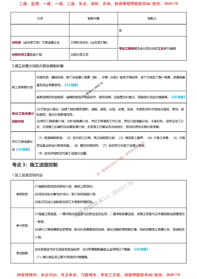 2025一级建造师考试《建筑工程》高频考点攻略_2026年一级建造师_2026年一建建筑_2025年一建建筑SVIP_01-精华文档✿电子教材✿历年真题_58-建筑《高频考点攻略》233推荐