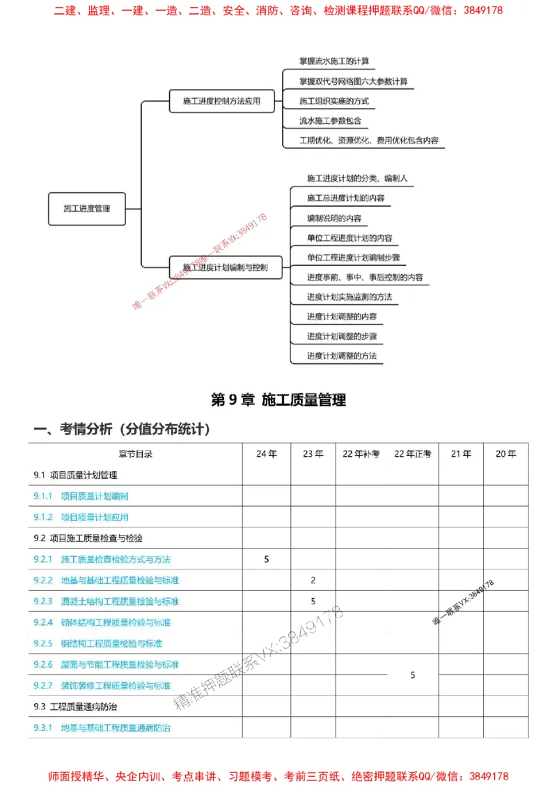 2025一级建造师考试《建筑工程》高频考点攻略_2026年一级建造师_2026年一建建筑_2025年一建建筑SVIP_01-精华文档✿电子教材✿历年真题_58-建筑《高频考点攻略》233推荐