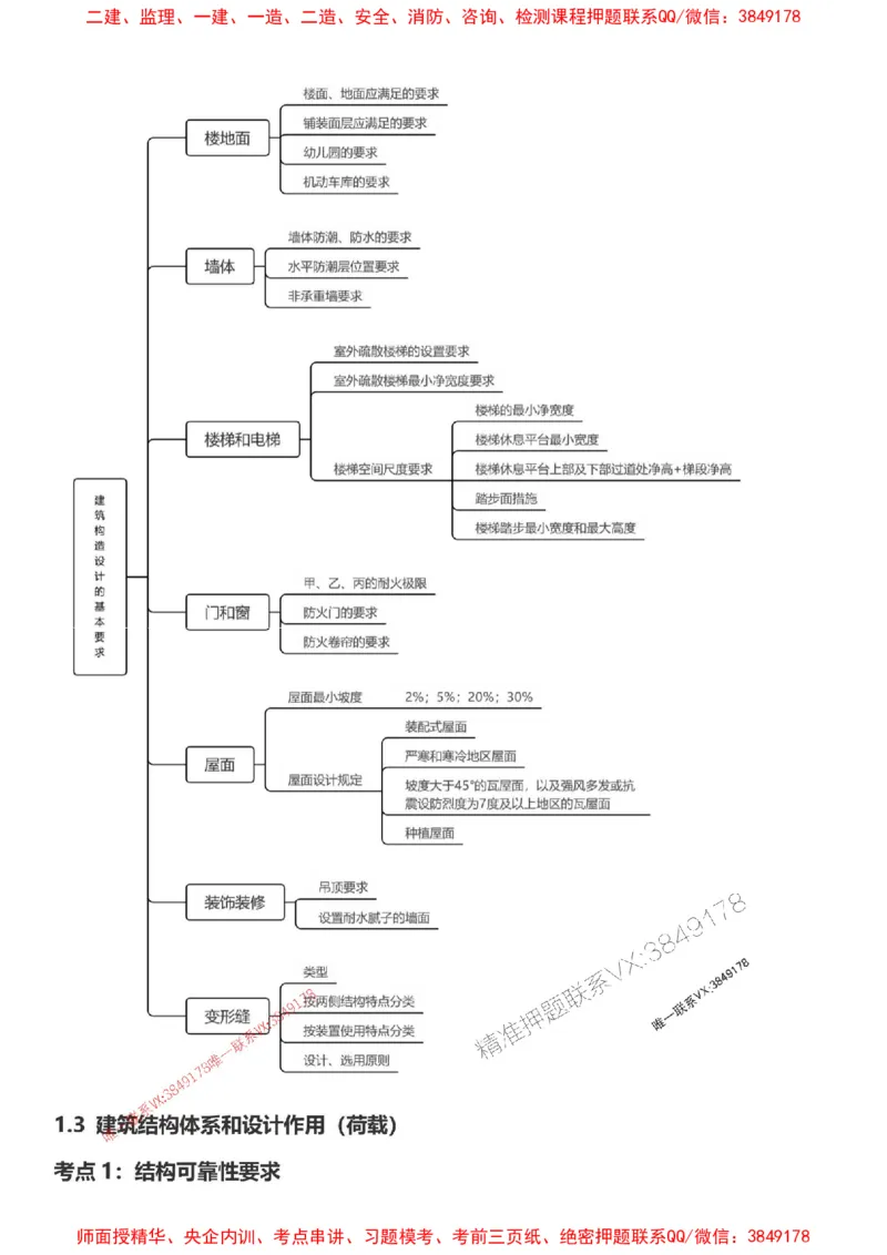 2025一级建造师考试《建筑工程》高频考点攻略_2026年一级建造师_2026年一建建筑_2025年一建建筑SVIP_01-精华文档✿电子教材✿历年真题_58-建筑《高频考点攻略》233推荐