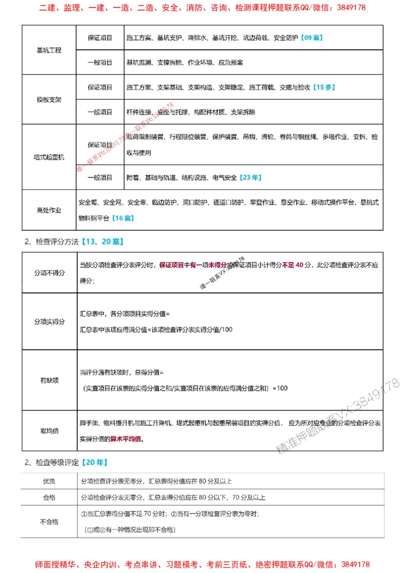 2025一级建造师考试《建筑工程》高频考点攻略_2026年一级建造师_2026年一建建筑_2025年一建建筑SVIP_01-精华文档✿电子教材✿历年真题_58-建筑《高频考点攻略》233推荐