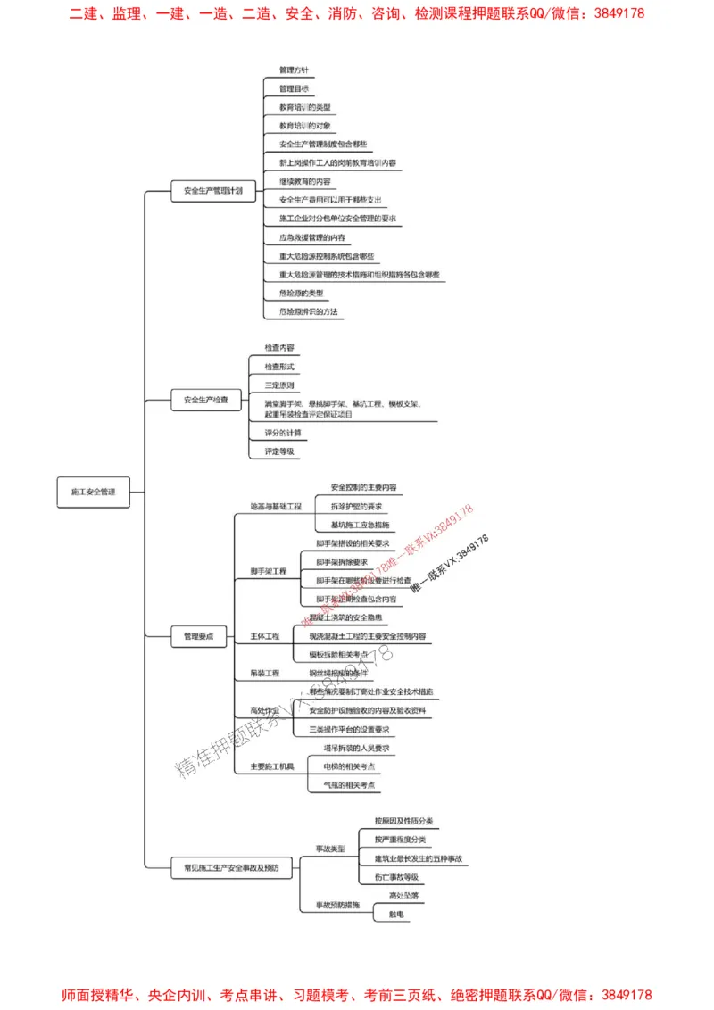 2025一级建造师考试《建筑工程》高频考点攻略_2026年一级建造师_2026年一建建筑_2025年一建建筑SVIP_01-精华文档✿电子教材✿历年真题_58-建筑《高频考点攻略》233推荐