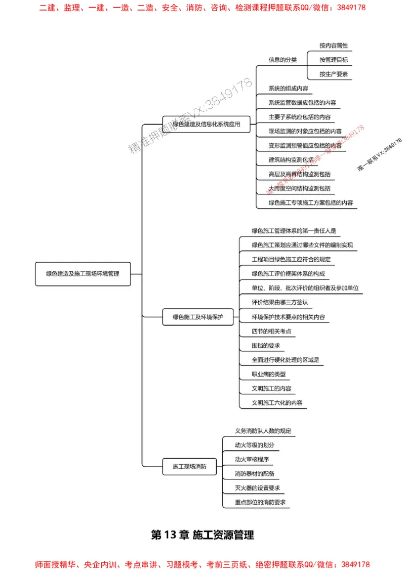 2025一级建造师考试《建筑工程》高频考点攻略_2026年一级建造师_2026年一建建筑_2025年一建建筑SVIP_01-精华文档✿电子教材✿历年真题_58-建筑《高频考点攻略》233推荐