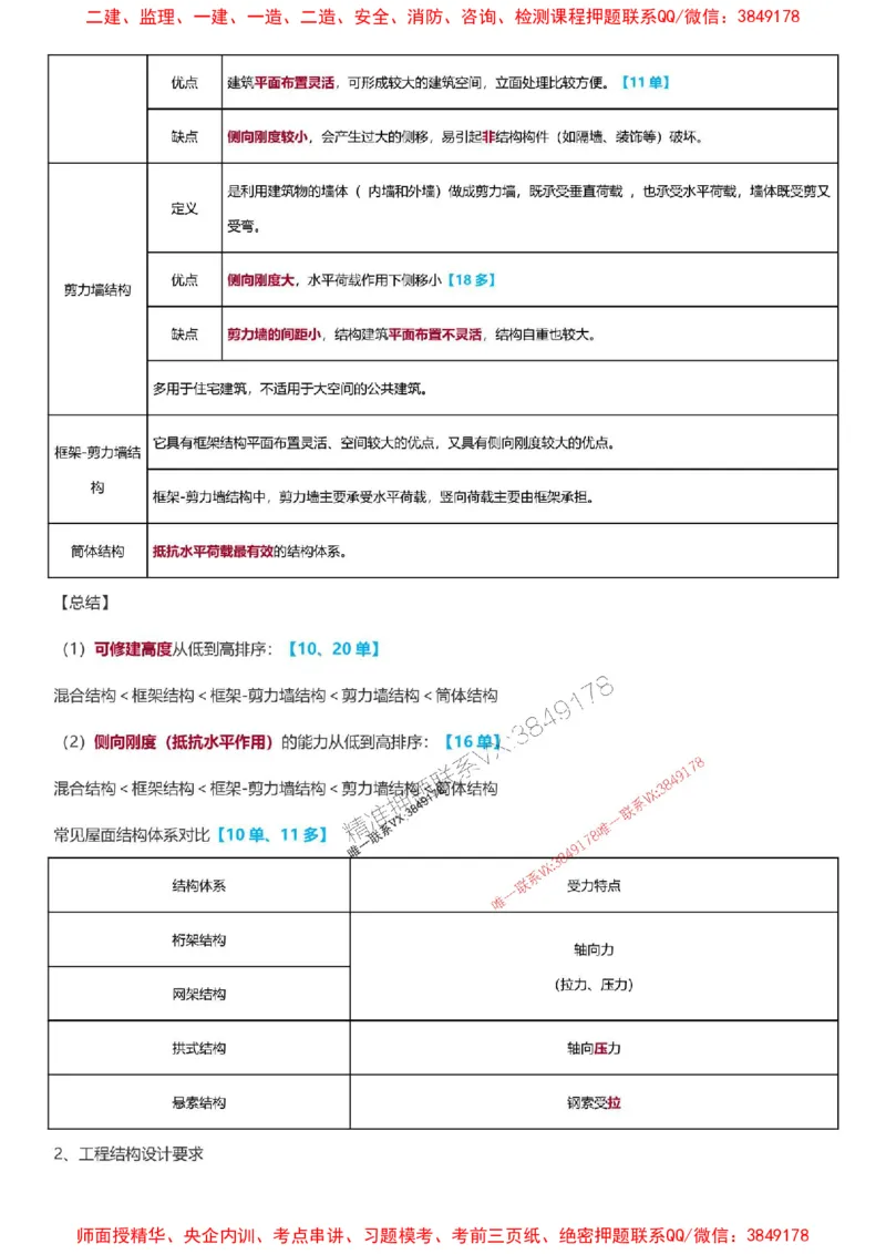 2025一级建造师考试《建筑工程》高频考点攻略_2026年一级建造师_2026年一建建筑_2025年一建建筑SVIP_01-精华文档✿电子教材✿历年真题_58-建筑《高频考点攻略》233推荐