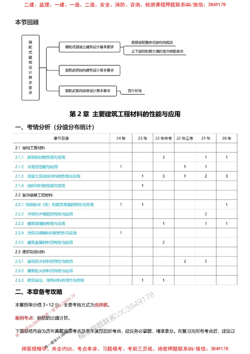 2025一级建造师考试《建筑工程》高频考点攻略_2026年一级建造师_2026年一建建筑_2025年一建建筑SVIP_01-精华文档✿电子教材✿历年真题_58-建筑《高频考点攻略》233推荐
