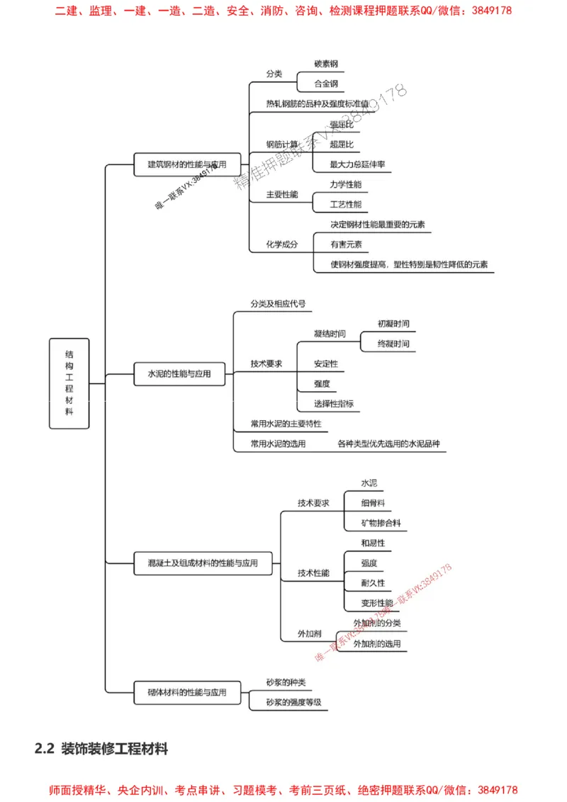 2025一级建造师考试《建筑工程》高频考点攻略_2026年一级建造师_2026年一建建筑_2025年一建建筑SVIP_01-精华文档✿电子教材✿历年真题_58-建筑《高频考点攻略》233推荐