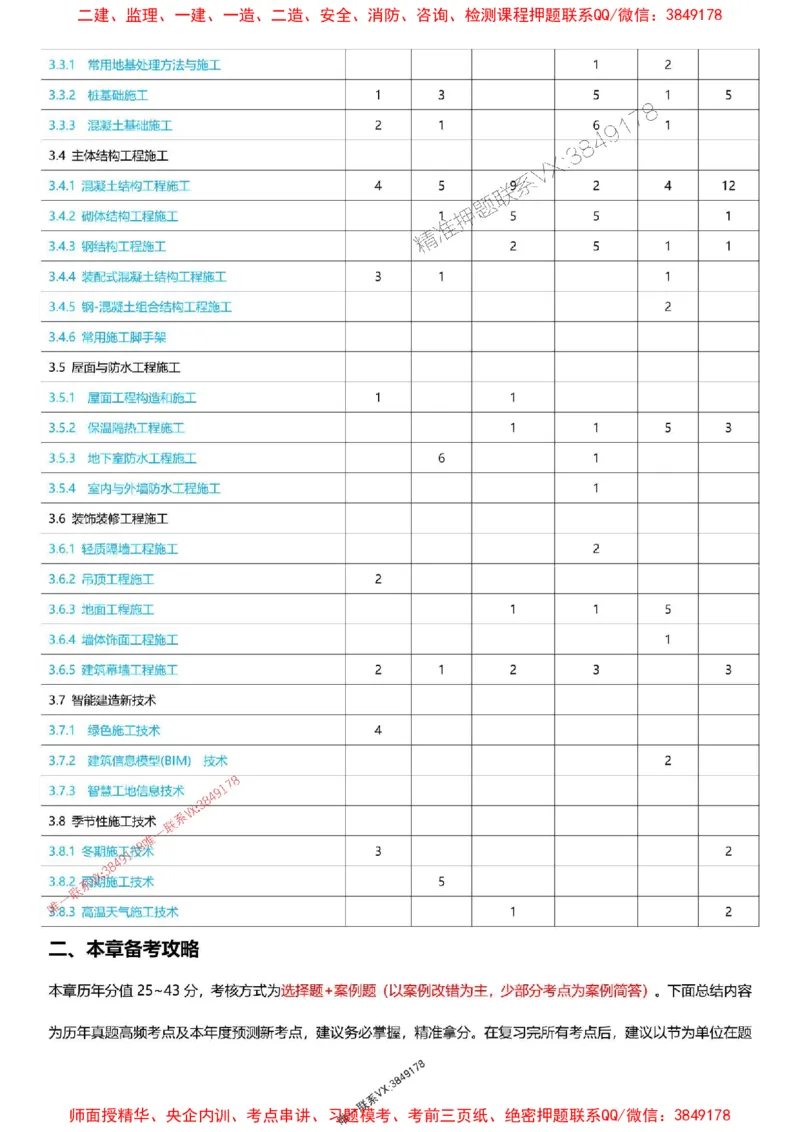 2025一级建造师考试《建筑工程》高频考点攻略_2026年一级建造师_2026年一建建筑_2025年一建建筑SVIP_01-精华文档✿电子教材✿历年真题_58-建筑《高频考点攻略》233推荐