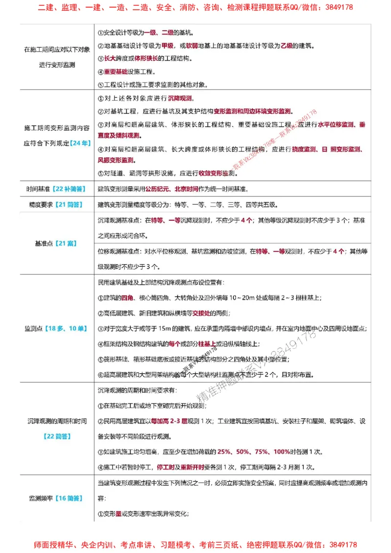 2025一级建造师考试《建筑工程》高频考点攻略_2026年一级建造师_2026年一建建筑_2025年一建建筑SVIP_01-精华文档✿电子教材✿历年真题_58-建筑《高频考点攻略》233推荐