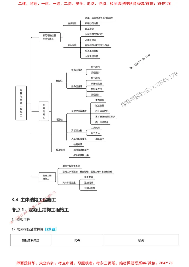 2025一级建造师考试《建筑工程》高频考点攻略_2026年一级建造师_2026年一建建筑_2025年一建建筑SVIP_01-精华文档✿电子教材✿历年真题_58-建筑《高频考点攻略》233推荐