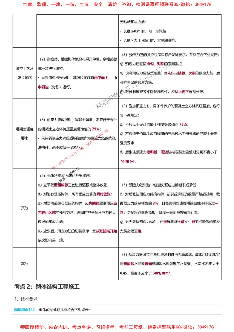 2025一级建造师考试《建筑工程》高频考点攻略_2026年一级建造师_2026年一建建筑_2025年一建建筑SVIP_01-精华文档✿电子教材✿历年真题_58-建筑《高频考点攻略》233推荐