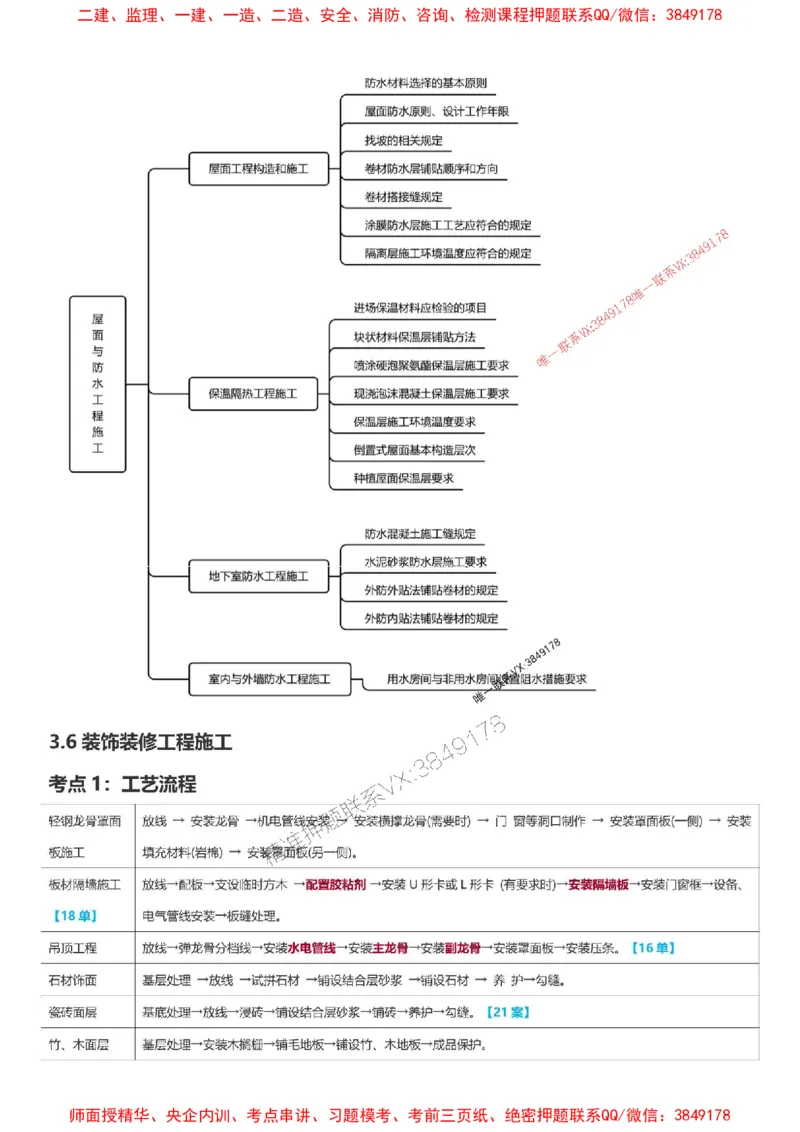 2025一级建造师考试《建筑工程》高频考点攻略_2026年一级建造师_2026年一建建筑_2025年一建建筑SVIP_01-精华文档✿电子教材✿历年真题_58-建筑《高频考点攻略》233推荐