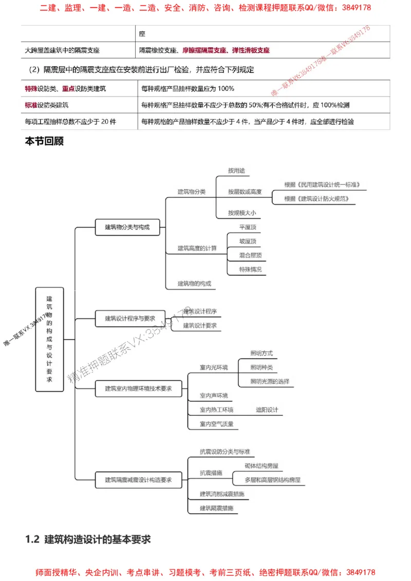 2025一级建造师考试《建筑工程》高频考点攻略_2026年一级建造师_2026年一建建筑_2025年一建建筑SVIP_01-精华文档✿电子教材✿历年真题_58-建筑《高频考点攻略》233推荐