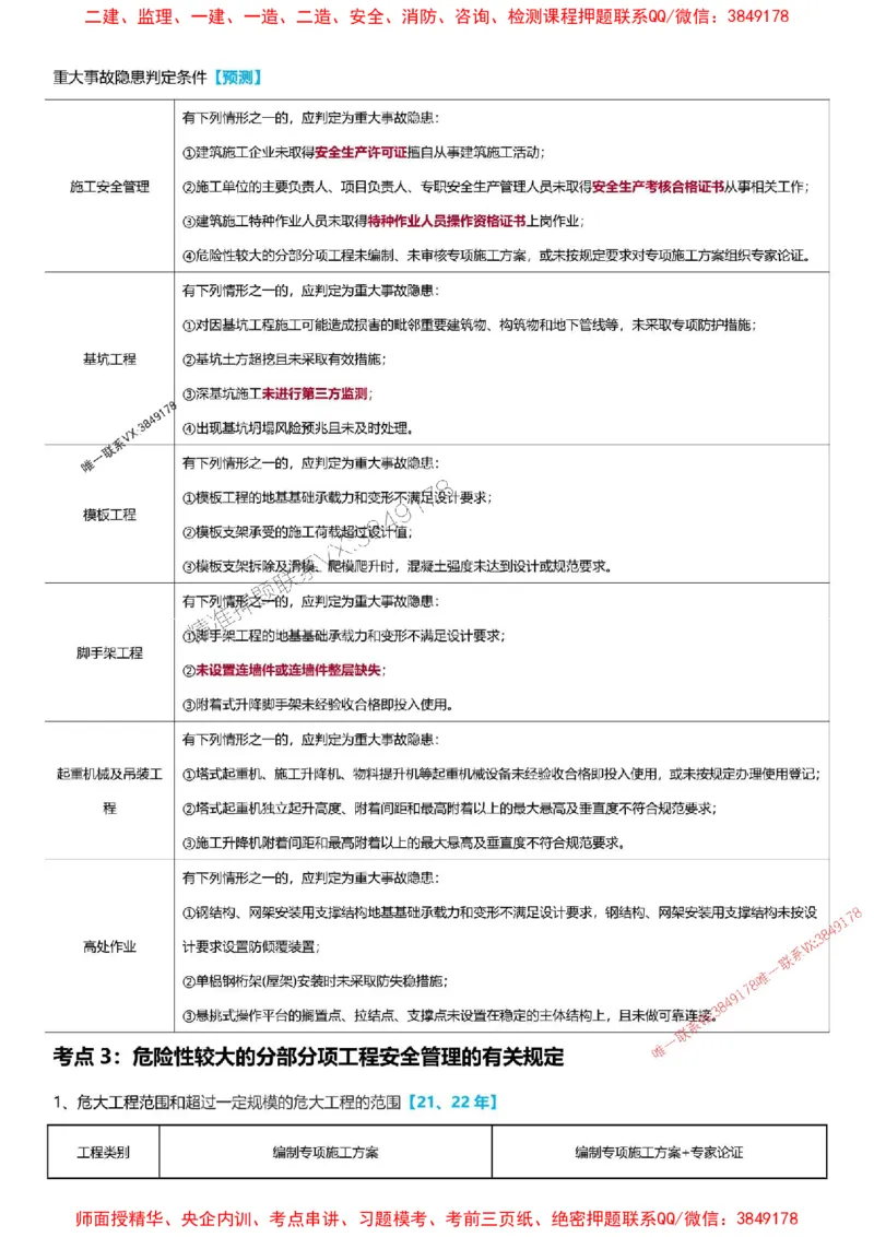 2025一级建造师考试《建筑工程》高频考点攻略_2026年一级建造师_2026年一建建筑_2025年一建建筑SVIP_01-精华文档✿电子教材✿历年真题_58-建筑《高频考点攻略》233推荐