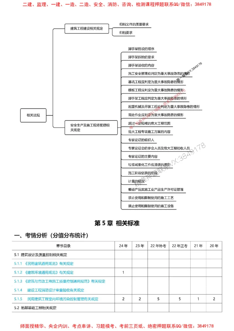 2025一级建造师考试《建筑工程》高频考点攻略_2026年一级建造师_2026年一建建筑_2025年一建建筑SVIP_01-精华文档✿电子教材✿历年真题_58-建筑《高频考点攻略》233推荐