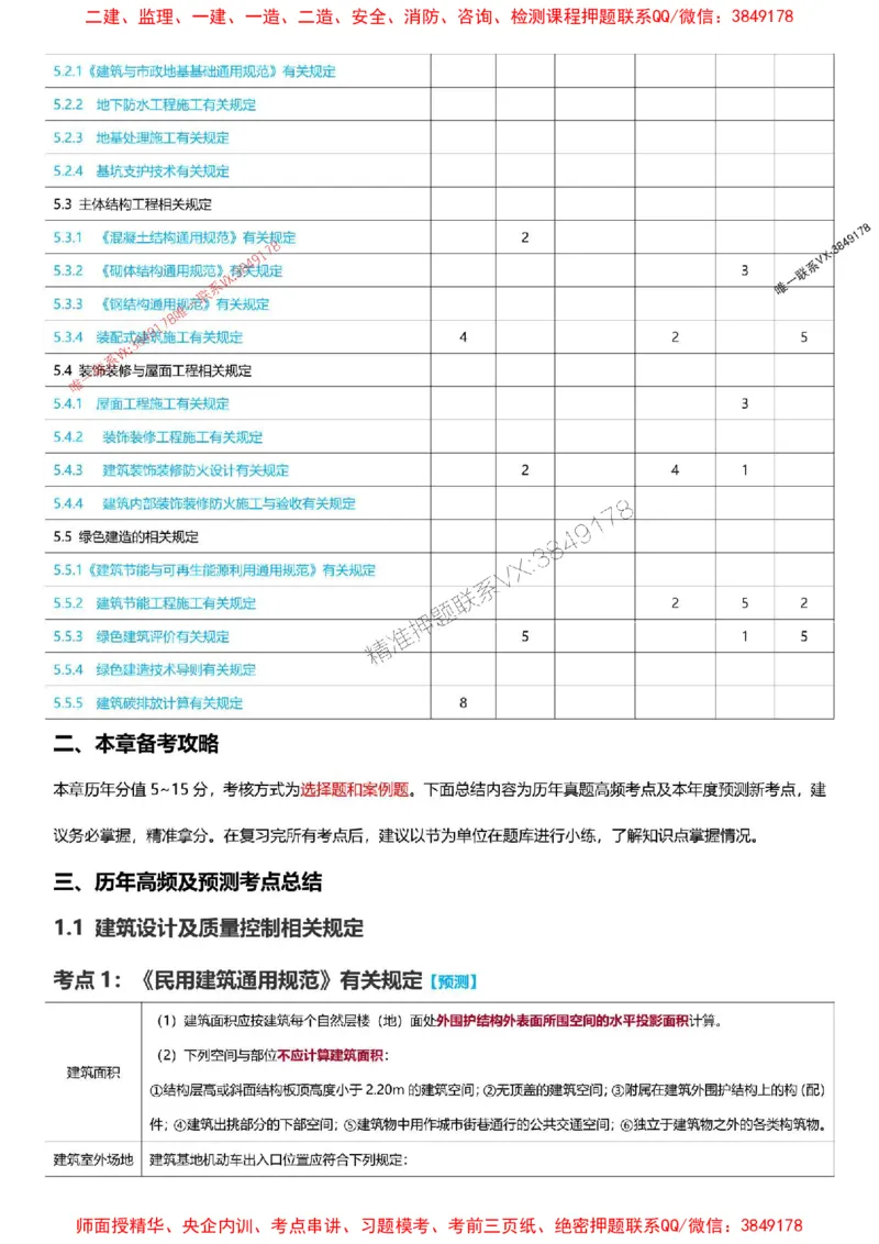 2025一级建造师考试《建筑工程》高频考点攻略_2026年一级建造师_2026年一建建筑_2025年一建建筑SVIP_01-精华文档✿电子教材✿历年真题_58-建筑《高频考点攻略》233推荐
