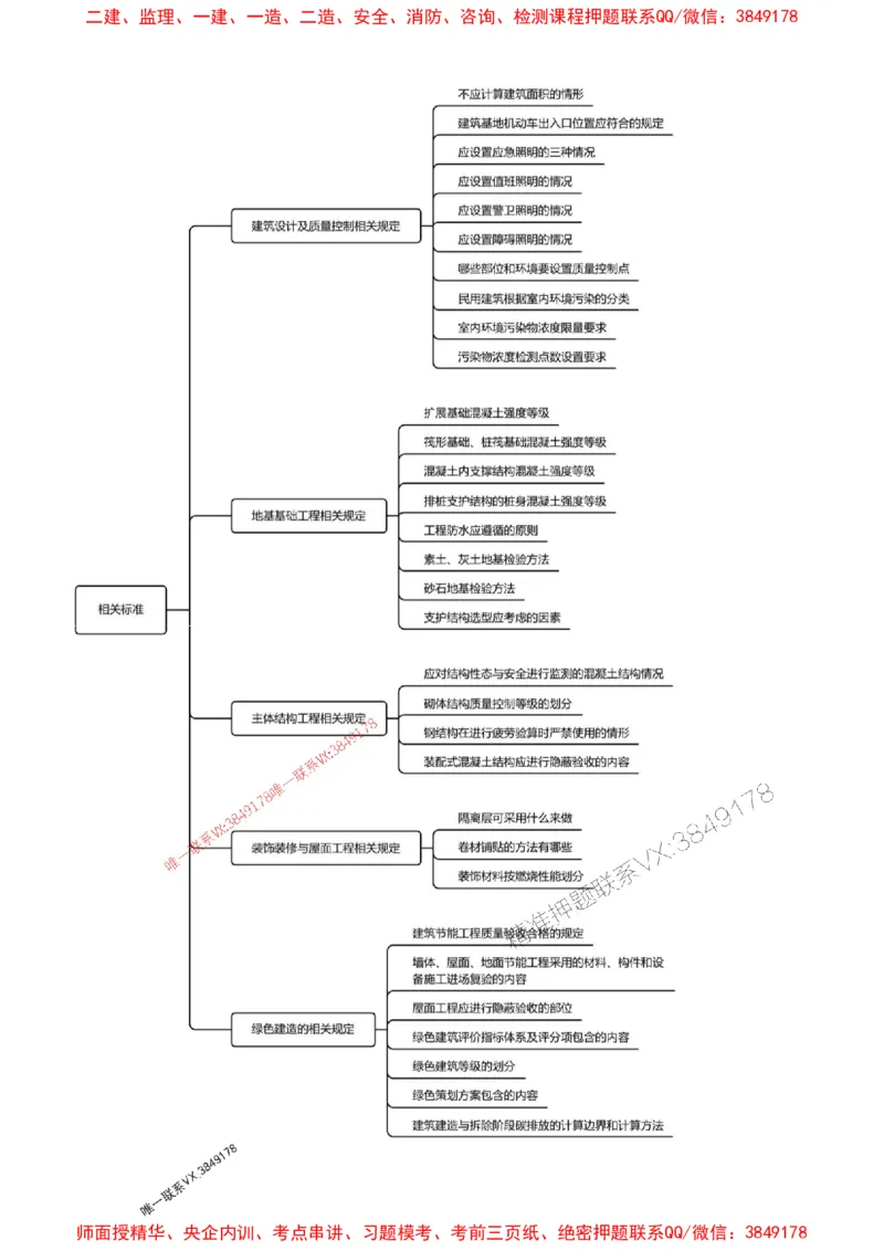 2025一级建造师考试《建筑工程》高频考点攻略_2026年一级建造师_2026年一建建筑_2025年一建建筑SVIP_01-精华文档✿电子教材✿历年真题_58-建筑《高频考点攻略》233推荐