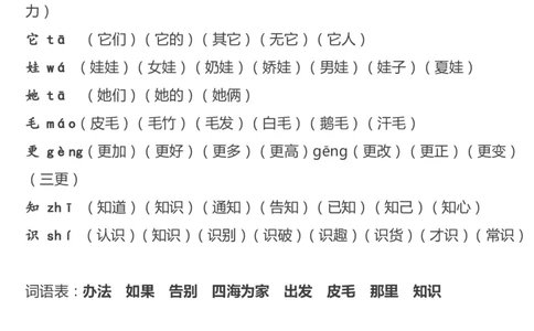 重点字词汇总_二年级上下册资料_二年级语数英上下册学习资料_3-7-1、小学二年级语文上册_统编、部编、人教（语文全国统一只有一个版）_1、知识点总结_专项-字词句子