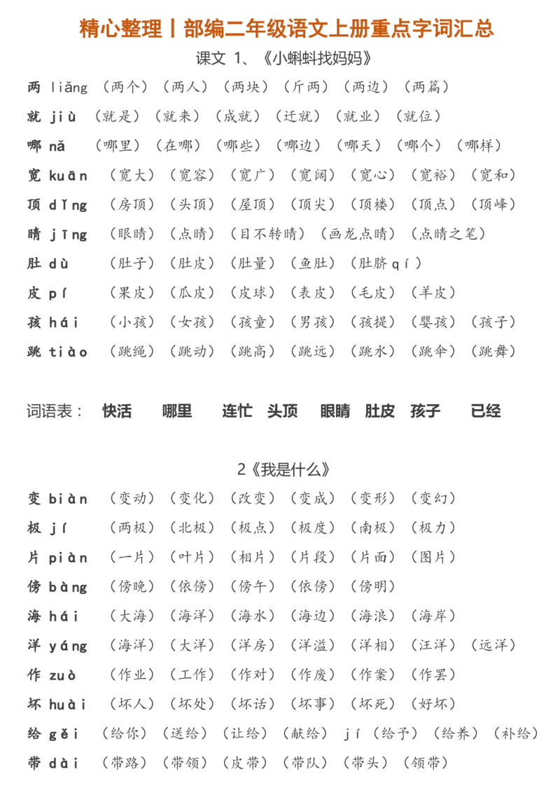 重点字词汇总_二年级上下册资料_二年级语数英上下册学习资料_3-7-1、小学二年级语文上册_统编、部编、人教（语文全国统一只有一个版）_1、知识点总结_专项-字词句子