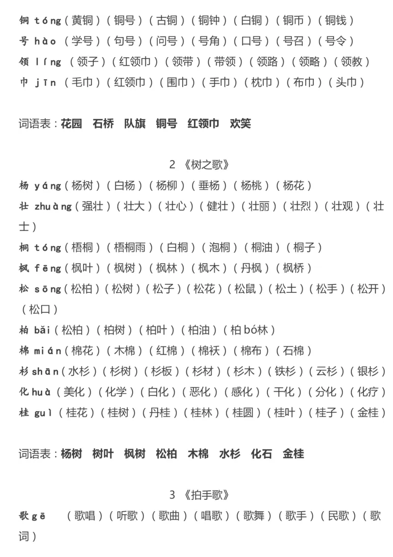 重点字词汇总_二年级上下册资料_二年级语数英上下册学习资料_3-7-1、小学二年级语文上册_统编、部编、人教（语文全国统一只有一个版）_1、知识点总结_专项-字词句子