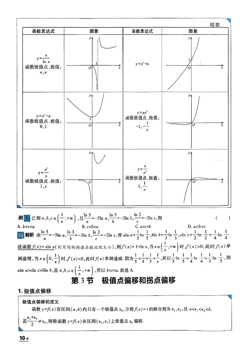 数学极简解题法2025_2025高中教辅（后续还会更新新习题试卷）_《2025高考必刷卷》_数学