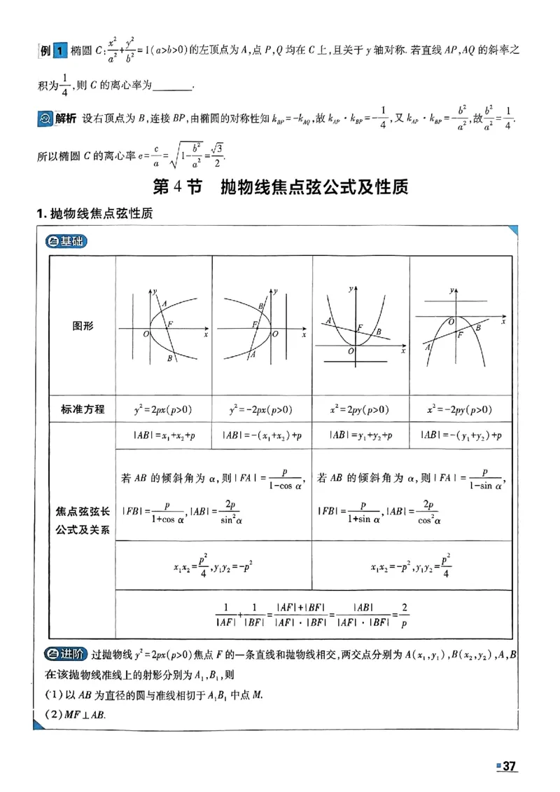 数学极简解题法2025_2025高中教辅（后续还会更新新习题试卷）_《2025高考必刷卷》_数学