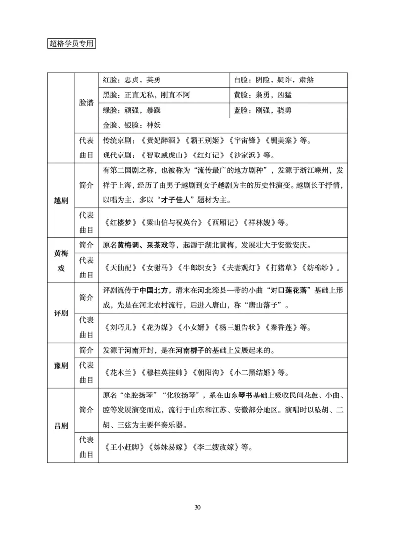 常识判断-理论精讲_2026考公资料_（05）超格_2026年超格行测申论六合一理论实战班_讲义