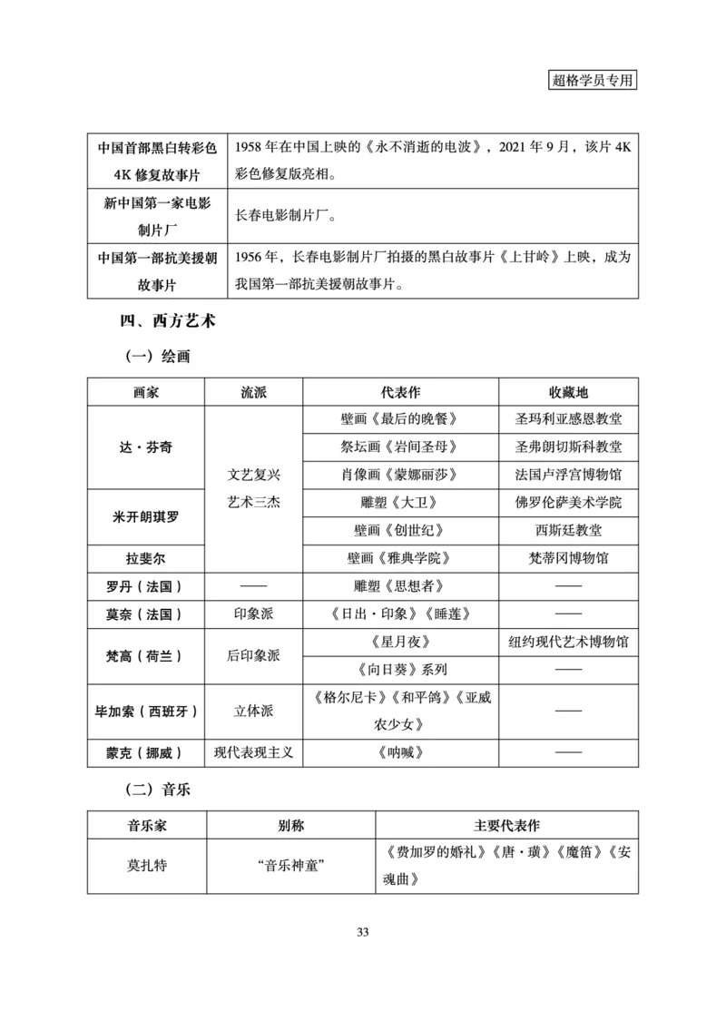 常识判断-理论精讲_2026考公资料_（05）超格_2026年超格行测申论六合一理论实战班_讲义