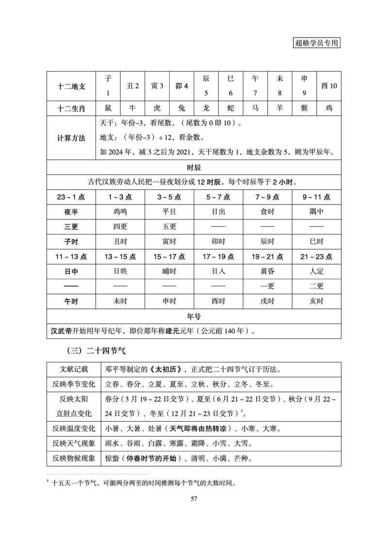 常识判断-理论精讲_2026考公资料_（05）超格_2026年超格行测申论六合一理论实战班_讲义