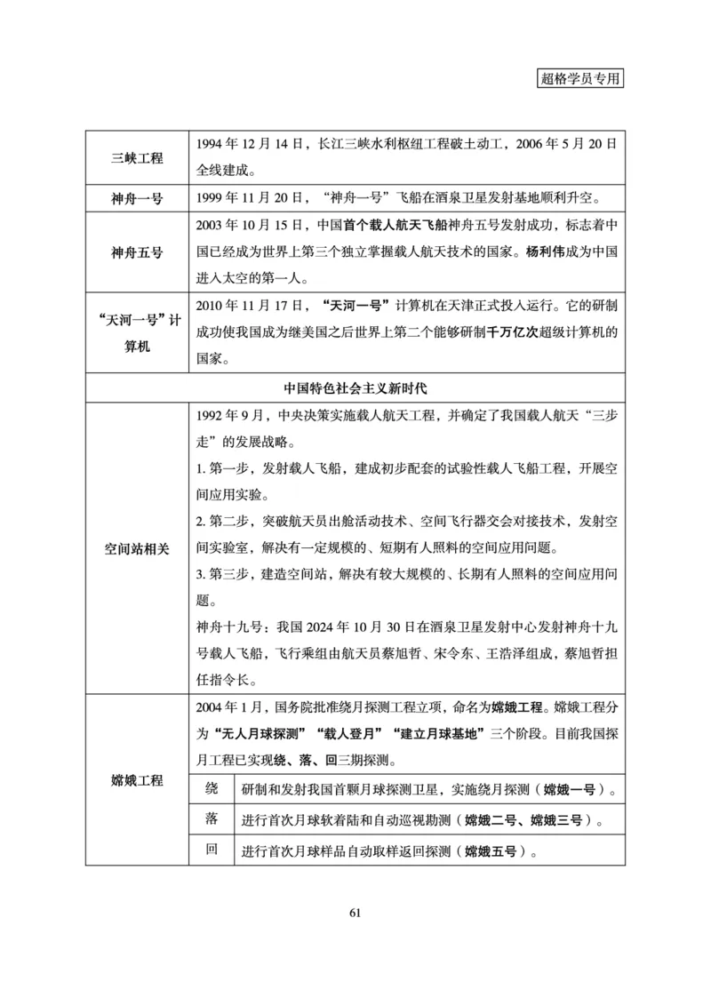 常识判断-理论精讲_2026考公资料_（05）超格_2026年超格行测申论六合一理论实战班_讲义