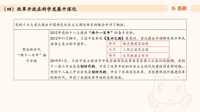 常识人文_2026考公资料_（05）超格_行测申论2025超格合集(行测&申论&政治理论)_常识2025超格常识判断全家桶（含政治理论冲刺）_04.常识(政治理论)考前冲刺阶段_讲义