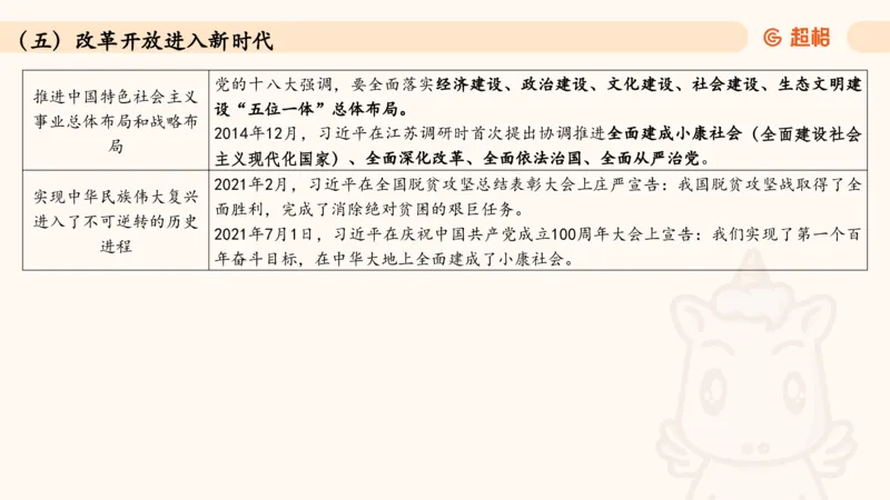 常识人文_2026考公资料_（05）超格_行测申论2025超格合集(行测&申论&政治理论)_常识2025超格常识判断全家桶（含政治理论冲刺）_04.常识(政治理论)考前冲刺阶段_讲义