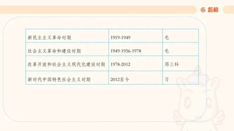 常识人文_2026考公资料_（05）超格_行测申论2025超格合集(行测&申论&政治理论)_常识2025超格常识判断全家桶（含政治理论冲刺）_04.常识(政治理论)考前冲刺阶段_讲义