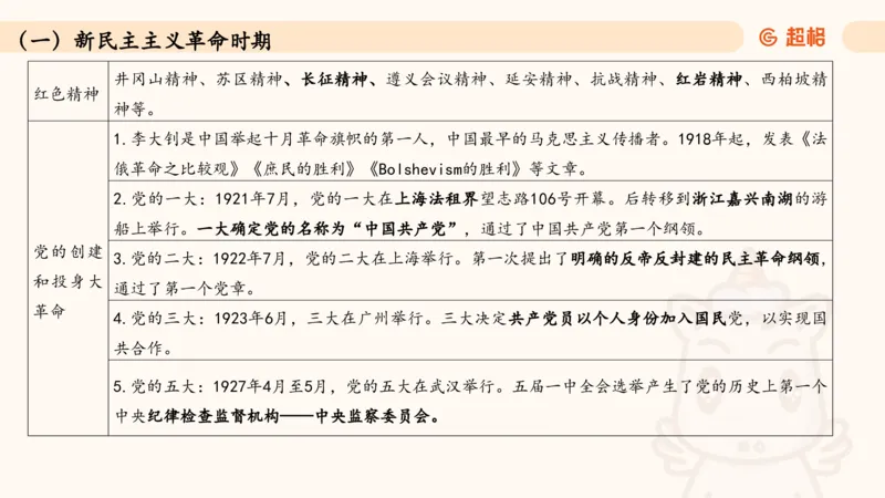 常识人文_2026考公资料_（05）超格_行测申论2025超格合集(行测&申论&政治理论)_常识2025超格常识判断全家桶（含政治理论冲刺）_04.常识(政治理论)考前冲刺阶段_讲义