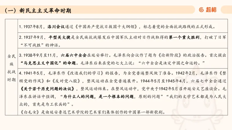 常识人文_2026考公资料_（05）超格_行测申论2025超格合集(行测&申论&政治理论)_常识2025超格常识判断全家桶（含政治理论冲刺）_04.常识(政治理论)考前冲刺阶段_讲义