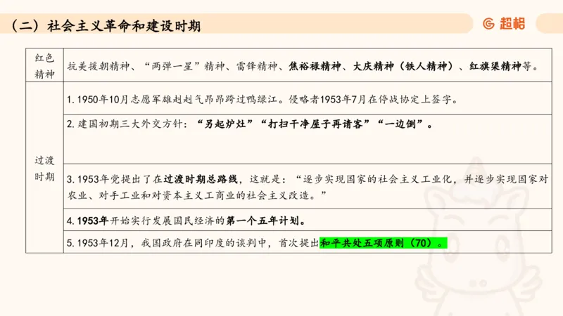常识人文_2026考公资料_（05）超格_行测申论2025超格合集(行测&申论&政治理论)_常识2025超格常识判断全家桶（含政治理论冲刺）_04.常识(政治理论)考前冲刺阶段_讲义