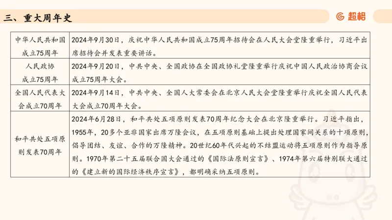 常识人文_2026考公资料_（05）超格_行测申论2025超格合集(行测&申论&政治理论)_常识2025超格常识判断全家桶（含政治理论冲刺）_04.常识(政治理论)考前冲刺阶段_讲义