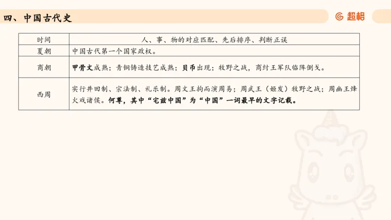 常识人文_2026考公资料_（05）超格_行测申论2025超格合集(行测&申论&政治理论)_常识2025超格常识判断全家桶（含政治理论冲刺）_04.常识(政治理论)考前冲刺阶段_讲义