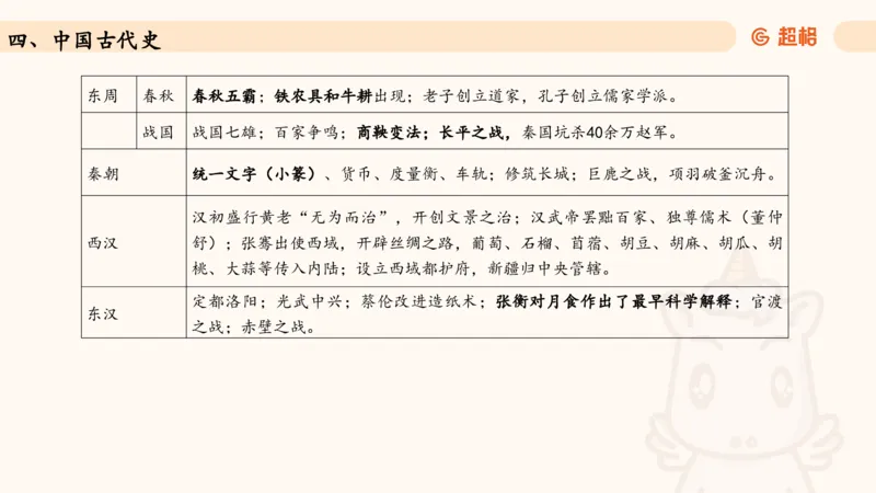 常识人文_2026考公资料_（05）超格_行测申论2025超格合集(行测&申论&政治理论)_常识2025超格常识判断全家桶（含政治理论冲刺）_04.常识(政治理论)考前冲刺阶段_讲义