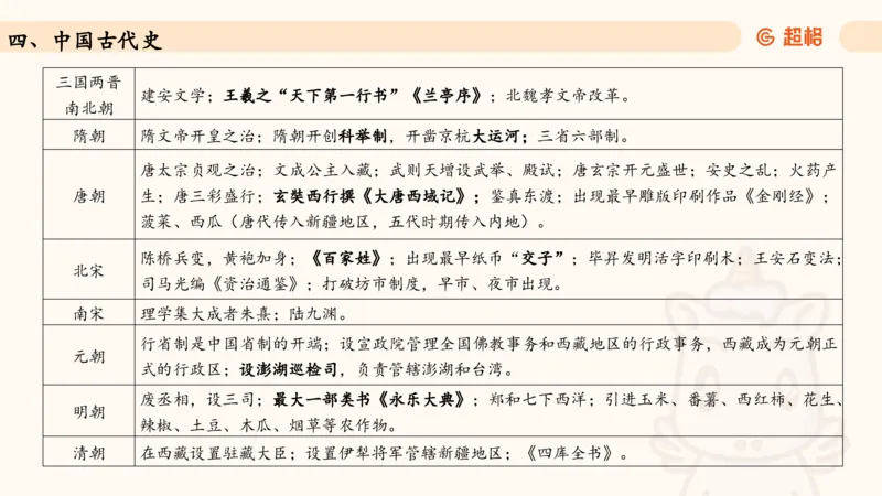 常识人文_2026考公资料_（05）超格_行测申论2025超格合集(行测&申论&政治理论)_常识2025超格常识判断全家桶（含政治理论冲刺）_04.常识(政治理论)考前冲刺阶段_讲义