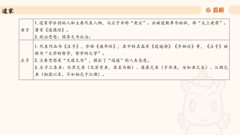 常识人文_2026考公资料_（05）超格_行测申论2025超格合集(行测&申论&政治理论)_常识2025超格常识判断全家桶（含政治理论冲刺）_04.常识(政治理论)考前冲刺阶段_讲义